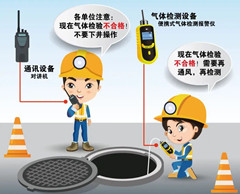 秀英有限空间安全作业操作规程